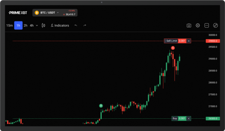 Unlocking the Potential of PrimeXBT Funding for Your Trading Success Unlocking the Potential of PrimeXBT Funding for Your Trading Success