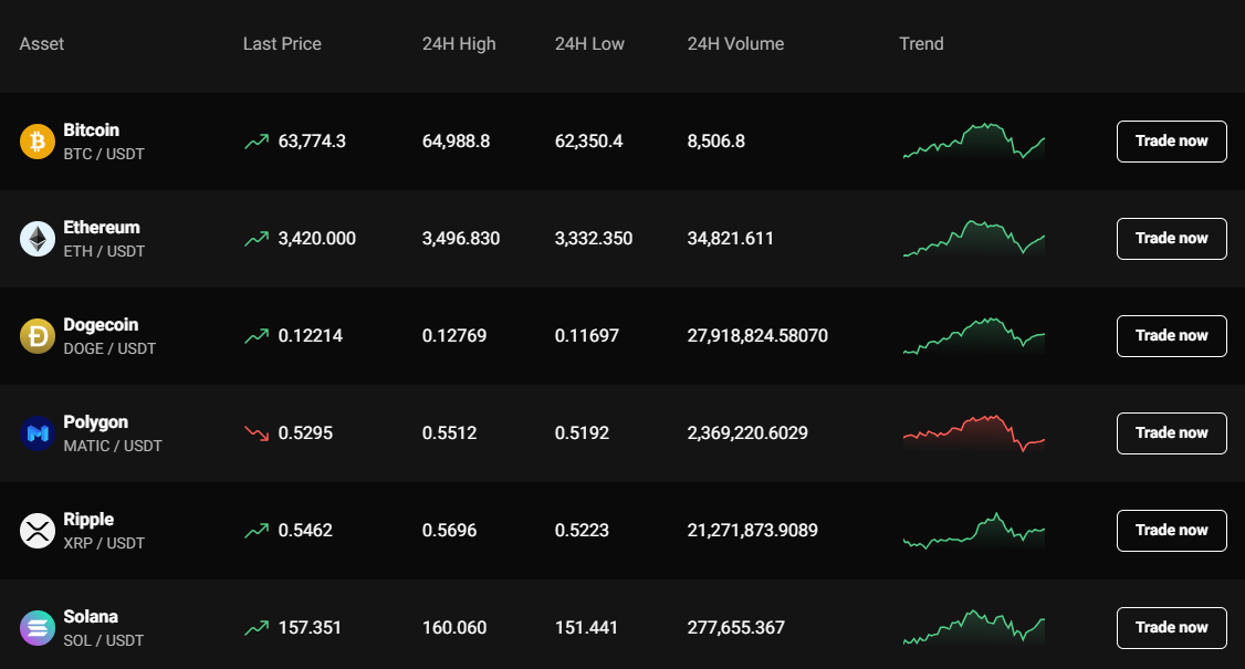 Spot Trading on PrimeXBT Twój klucz do sukcesu na rynku kryptowalut Spot Trading on PrimeXBT Twój klucz do sukcesu na rynku kryptowalut