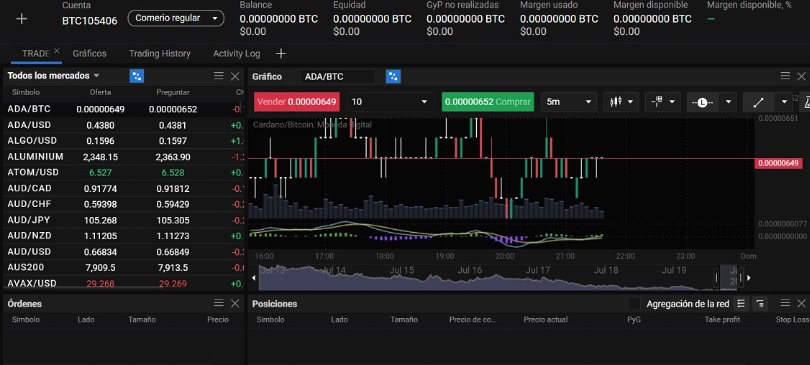 Todo lo que necesitas saber sobre Spot Trading PrimeXBT Todo lo que necesitas saber sobre Spot Trading PrimeXBT